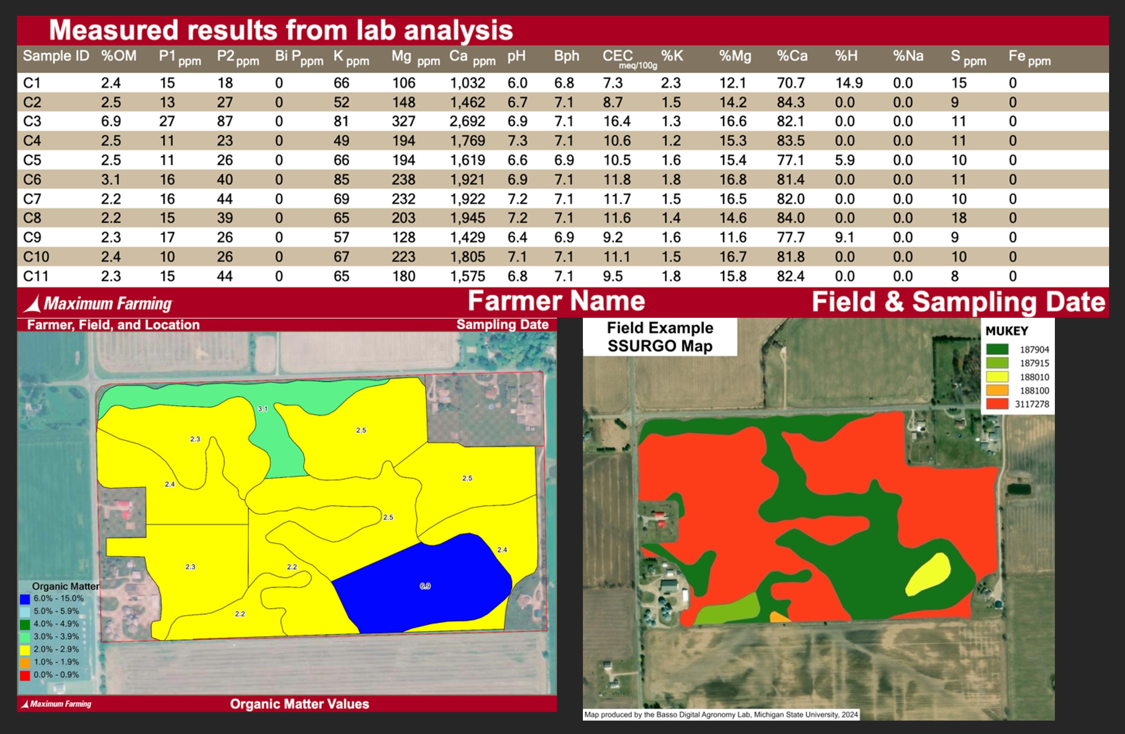 Soil boundary map next to web soil survey