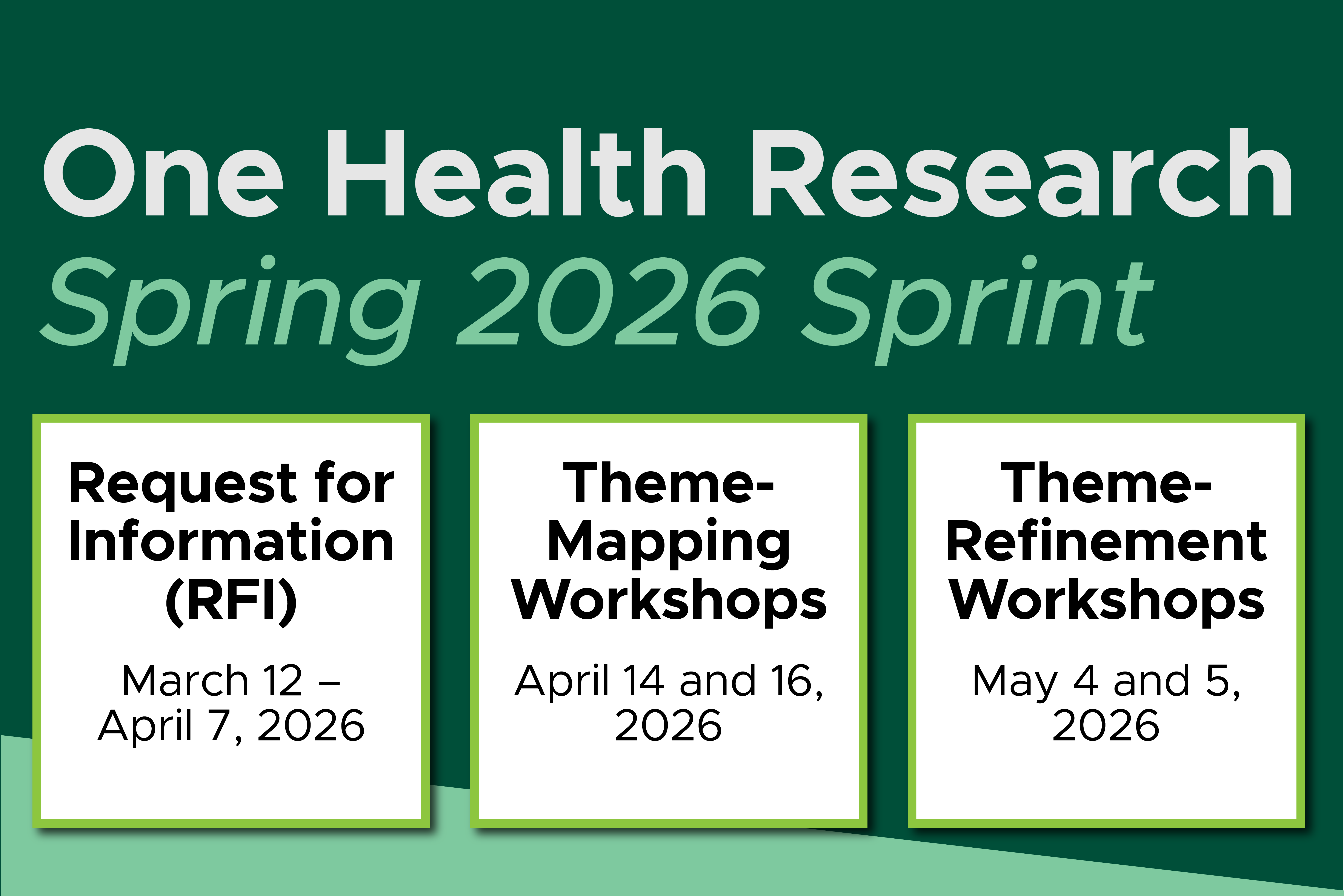 One Health Research Spring 2026 Spring. Request for Information (RFI) March 12 - April 7, 2026. Theme-Mapping Workshops April 14 and 16, 2026. Theme-Refinement Workshops May 4 and 5, 2026. 