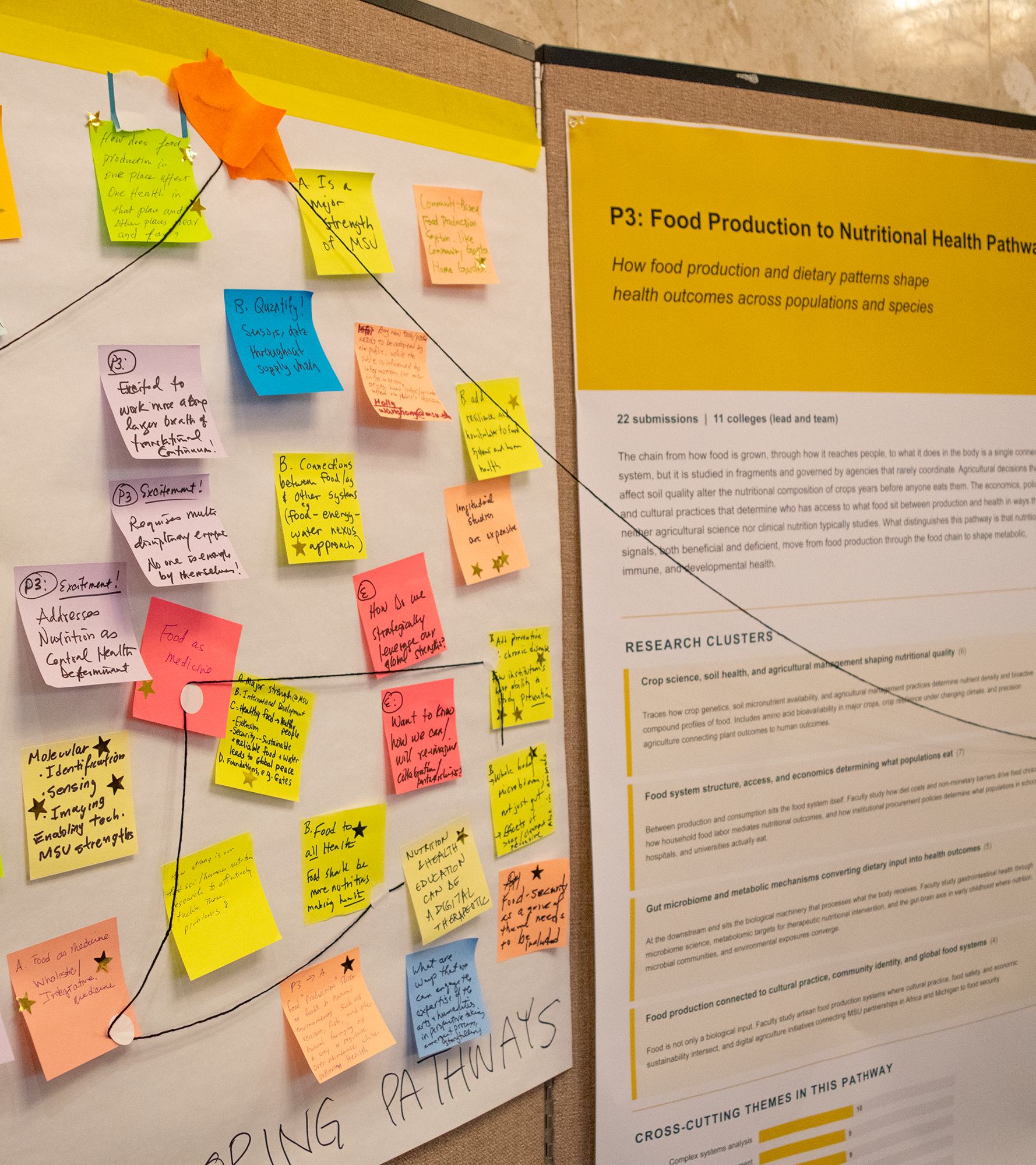 Workshop posters with lots of sticky notes, stickers, and black string connecting elements