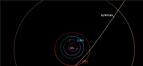 Solar System Diagram